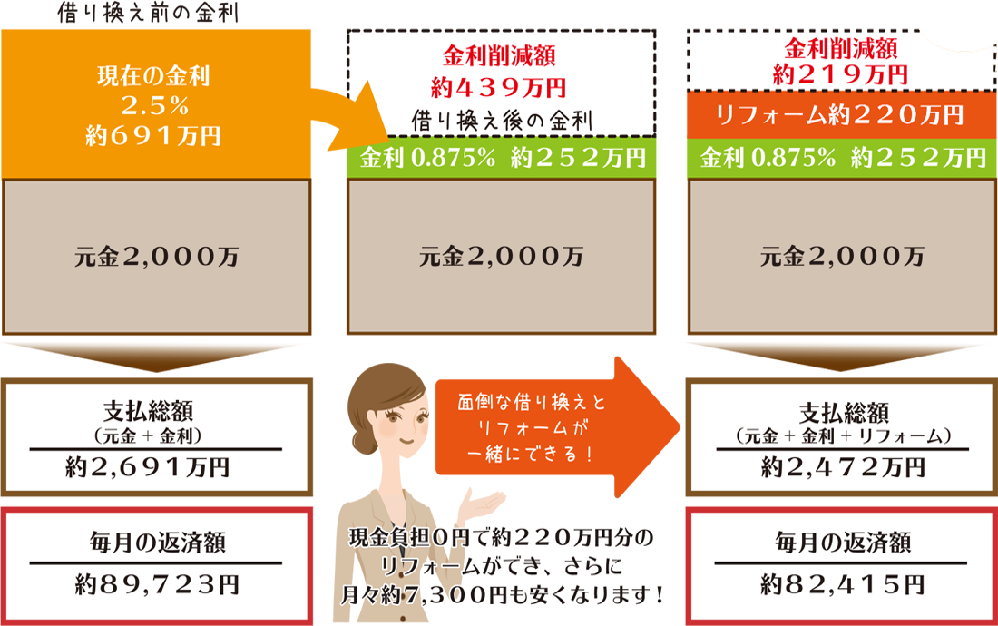 0円リフォーム 株式会社三井ペイント 0円リフォーム 株式会社三井ペイント